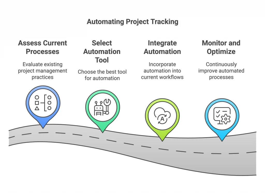 Step-by-step to Automate Your Project Tracking