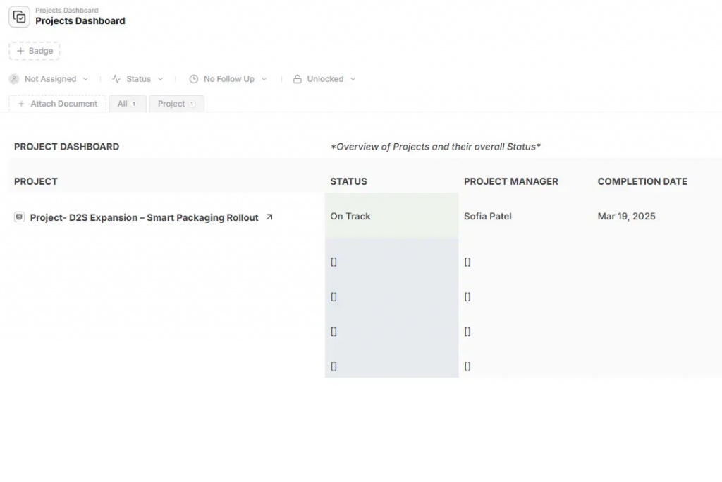 project dashboard template