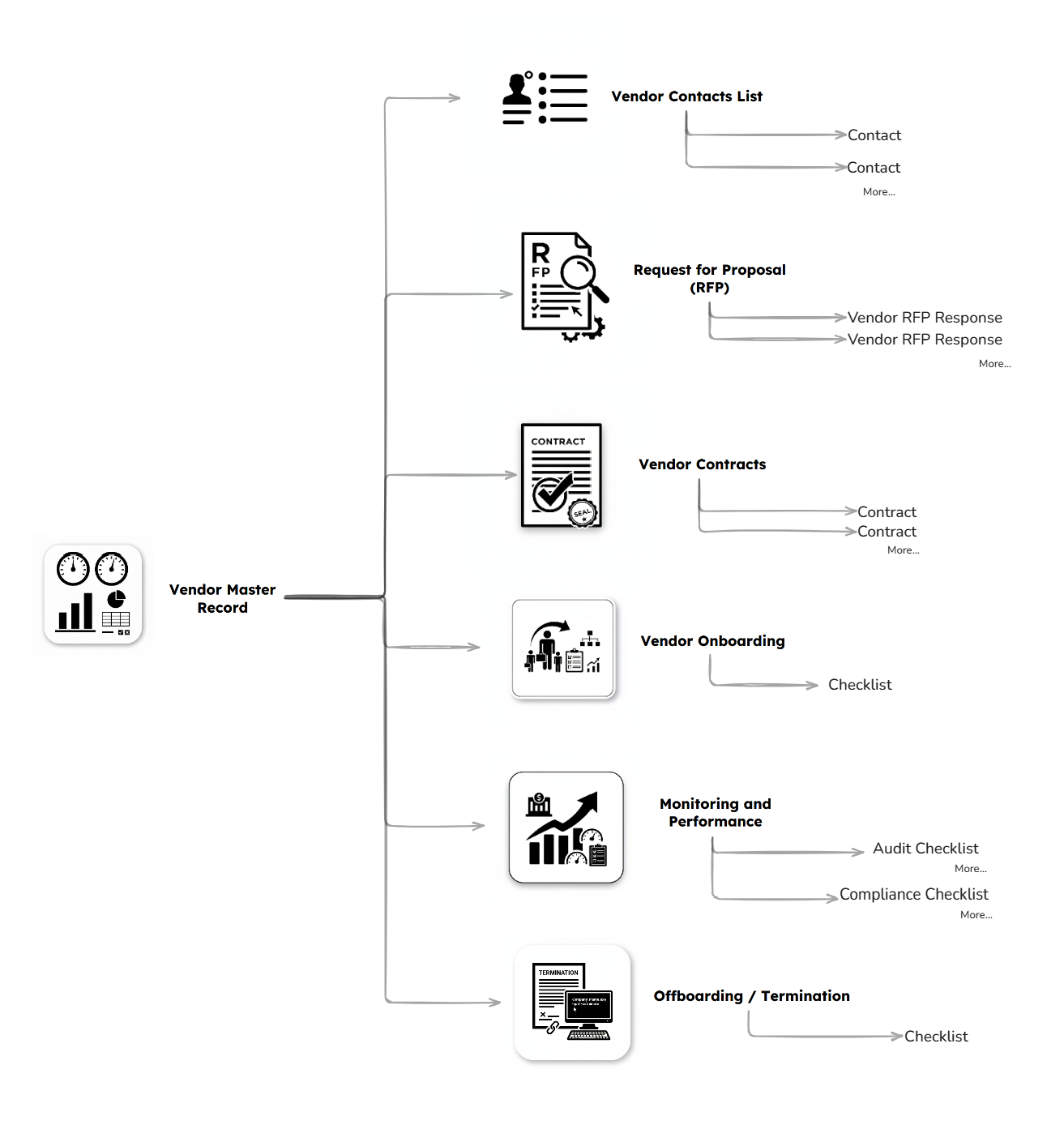 Vendor Performance Management Software