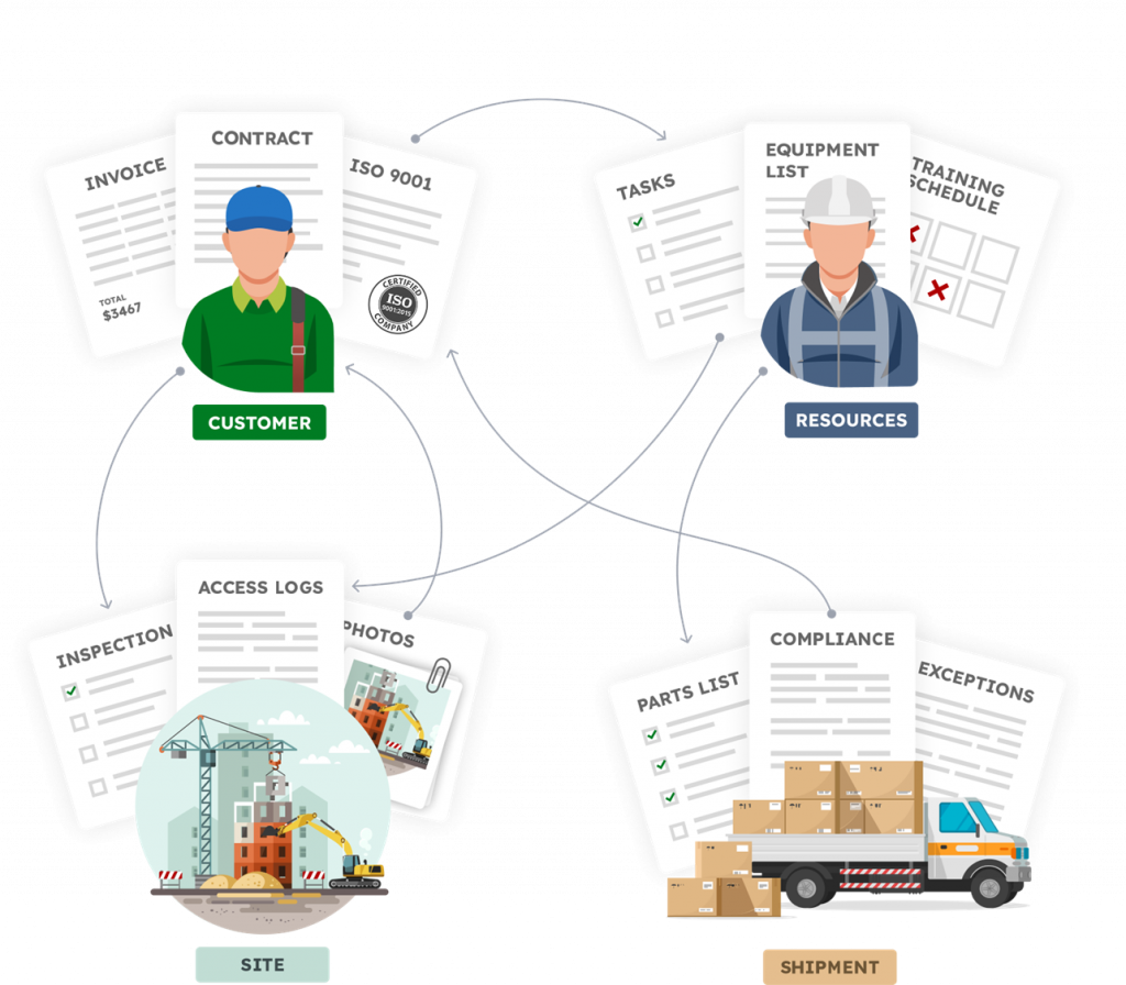 Objects and Records. Source: AnyDB