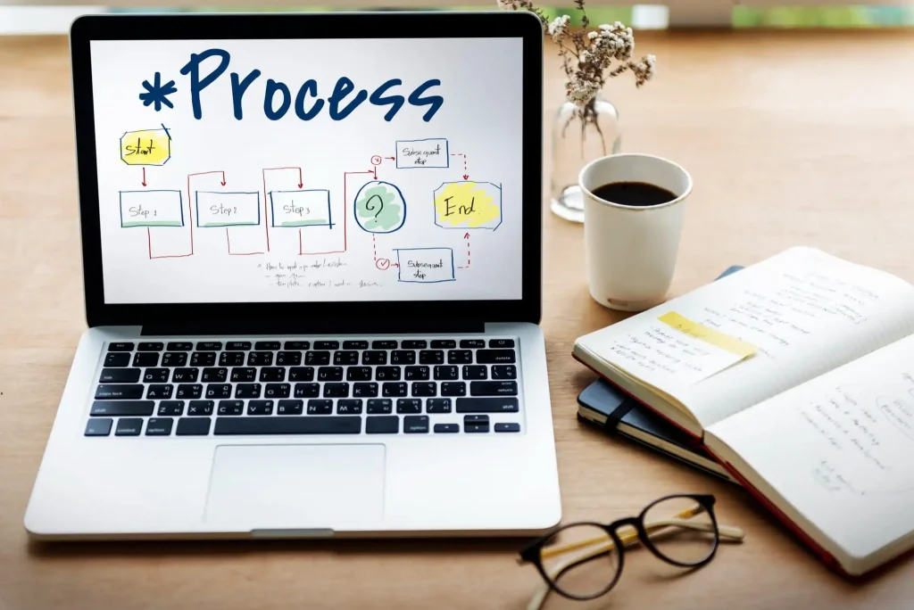 service request management software process