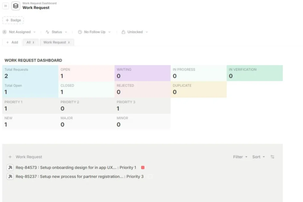 Work Request Dashboard showing request status, priority, and tracking metrics