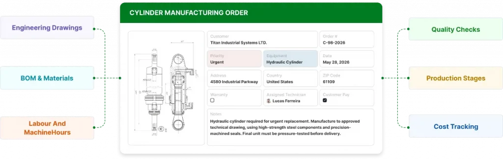 Cylinder manufacturing order with production data