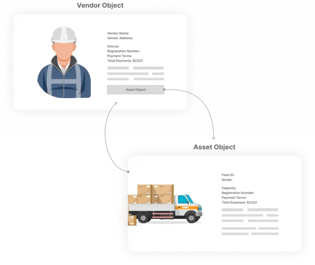 Linked Objects Example showing connected vendor and asset records