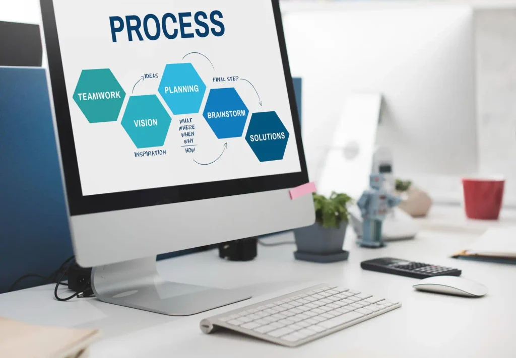 process analysis to understand approval workflow needs