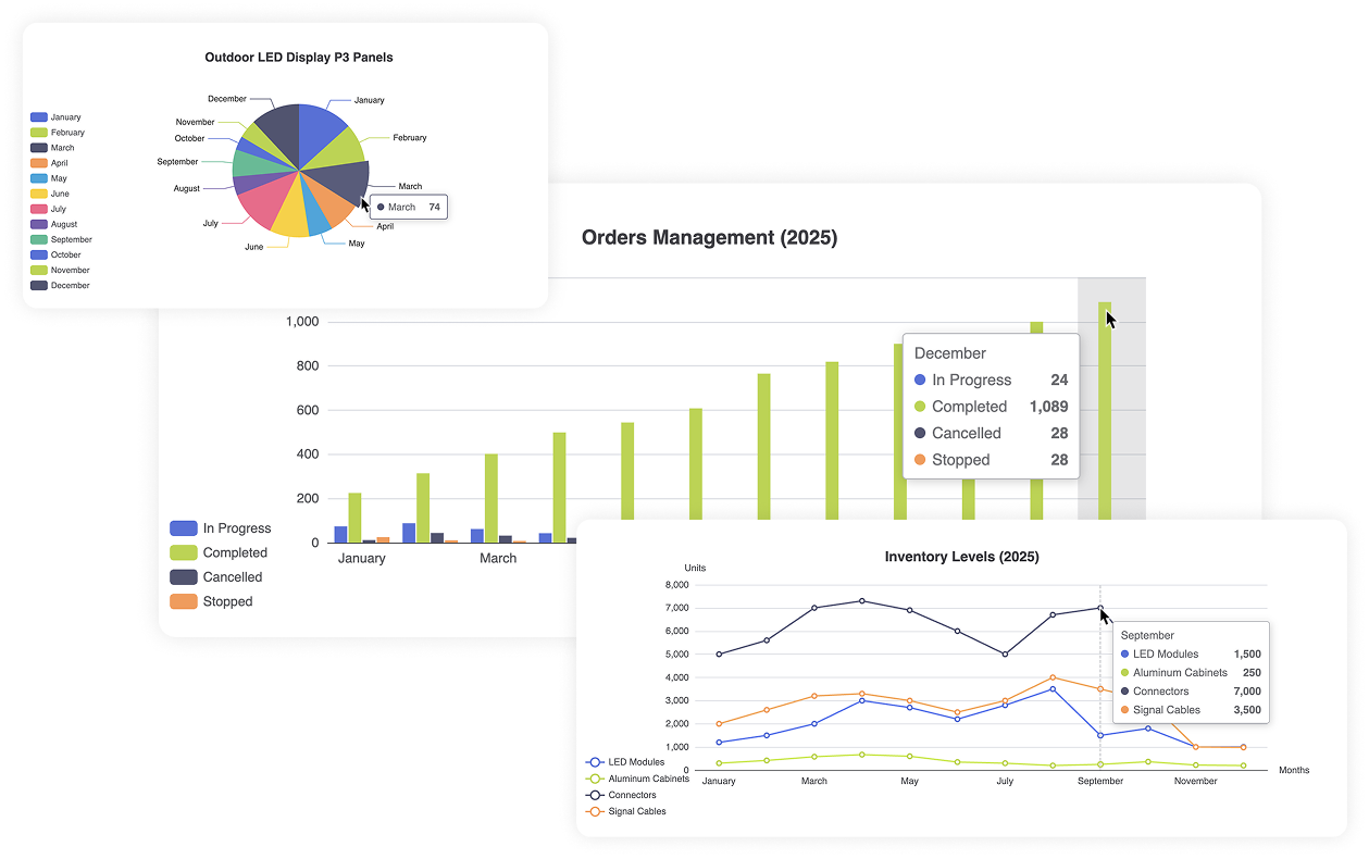 Dashboards and reporting in AnyDB
