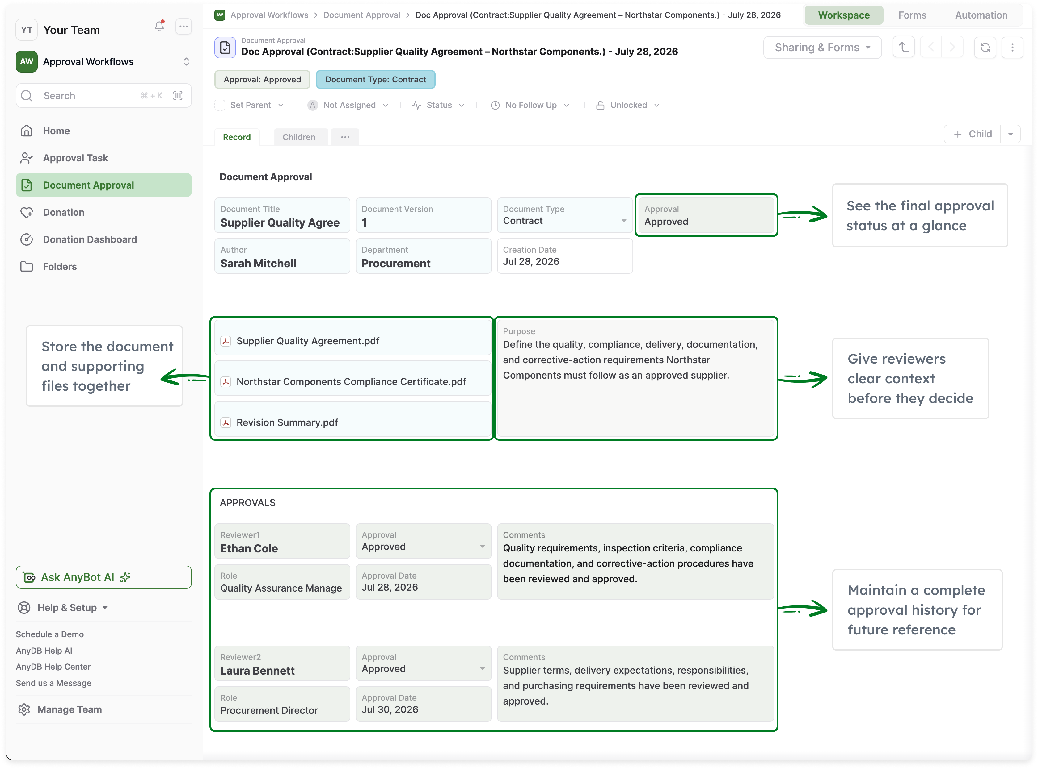 Approval workflows in AnyDB
