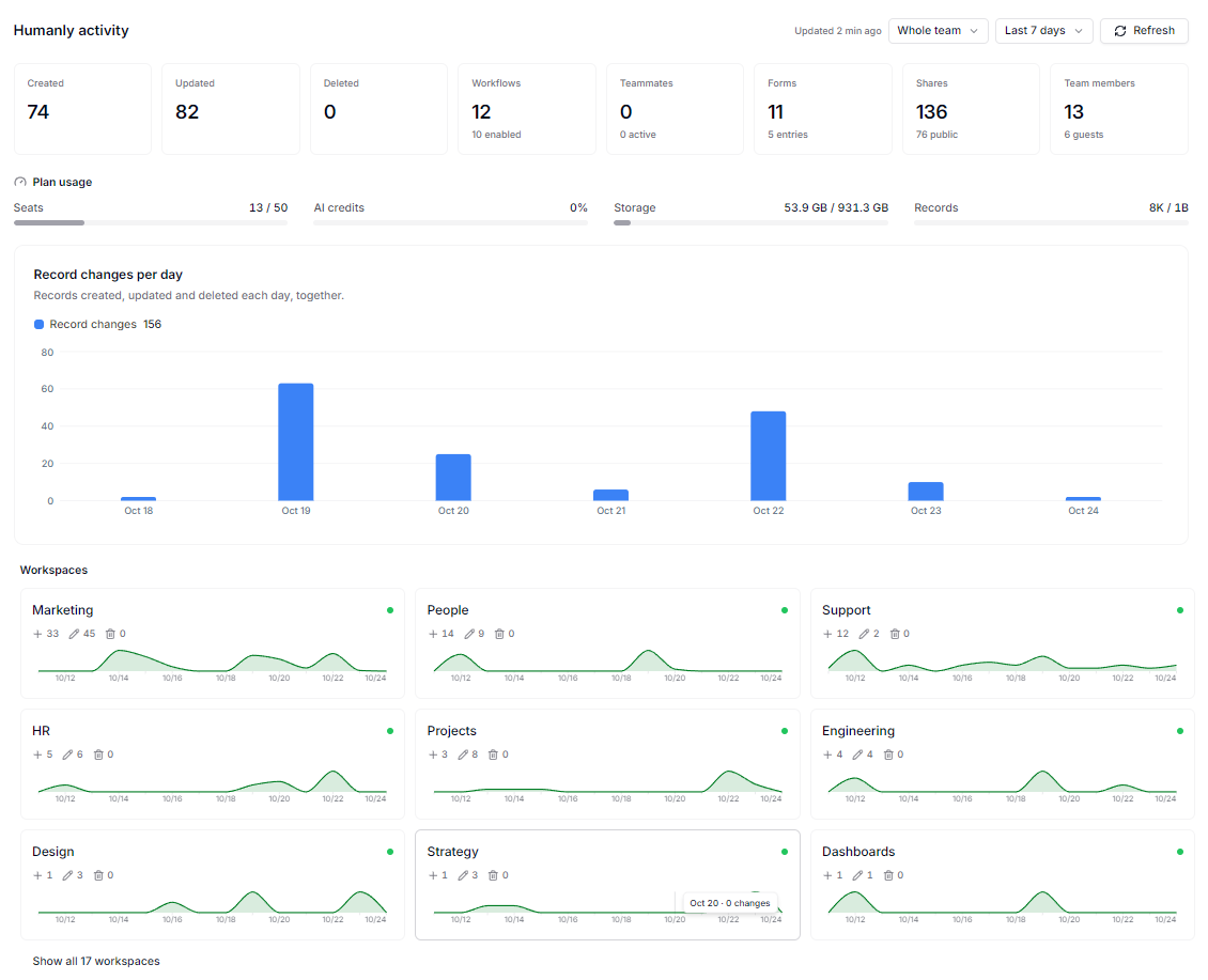 AnyDB admin dashboard for managing users, roles, and security settings