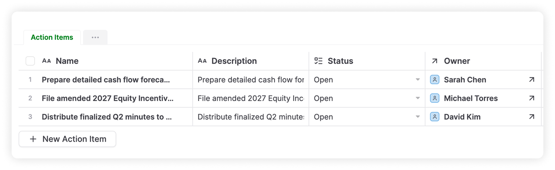 AnyDB board action items showing task descriptions, statuses, and assigned owners
