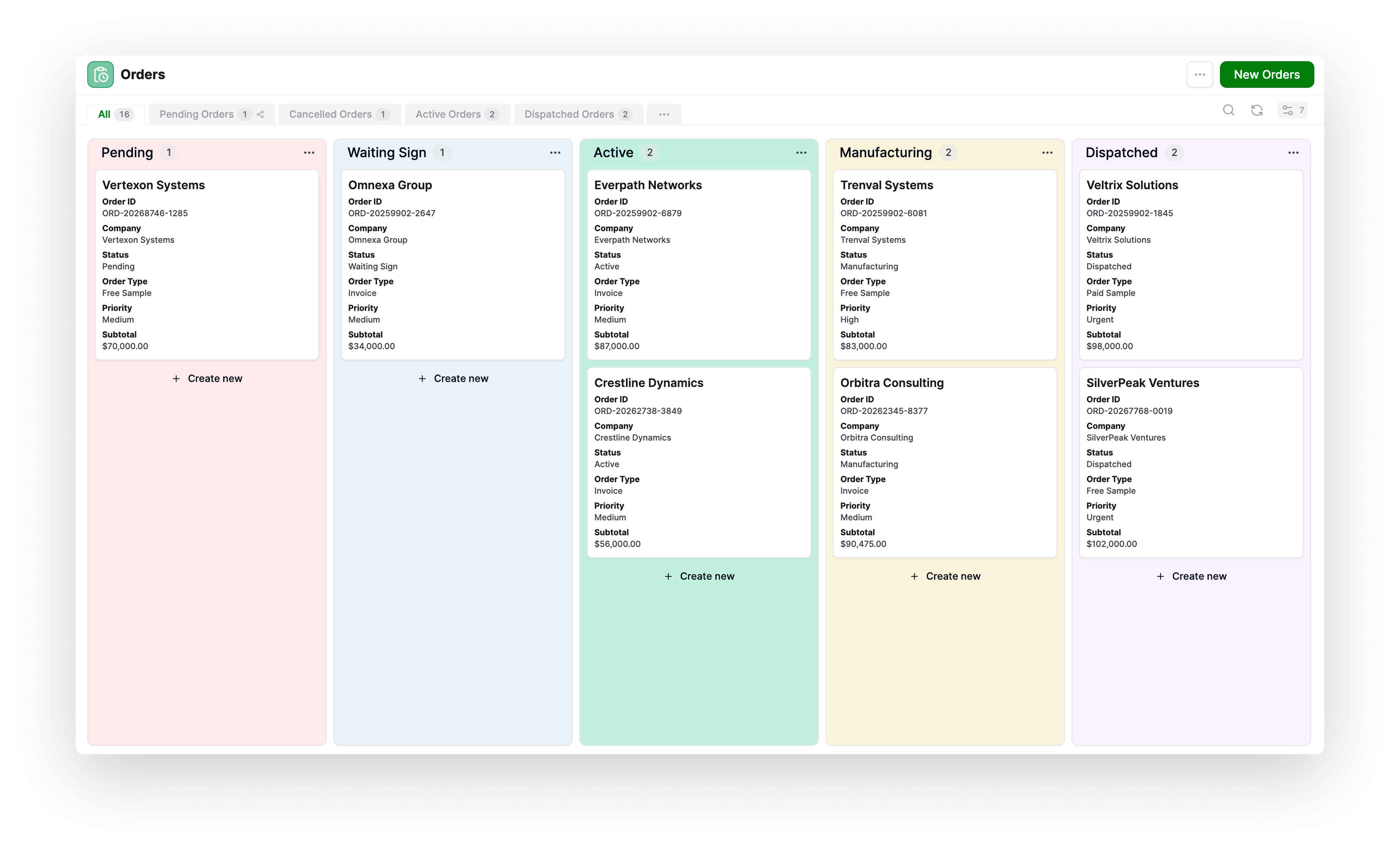 AnyDB orders displayed in a Kanban board grouped by status