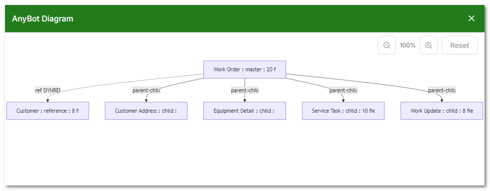 AnyBot Solution Diagram