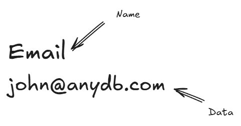 Business Record Entry Example
