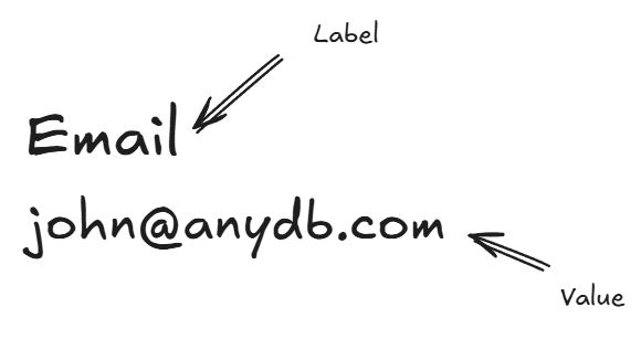 Business Record Entry Example