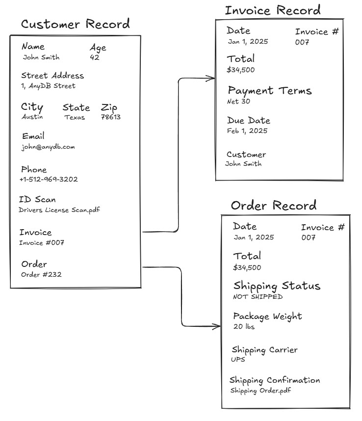 Business Record Linked Example
