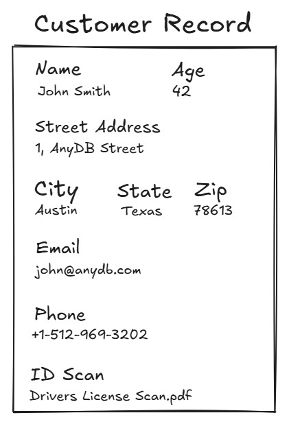 Business Record Sample