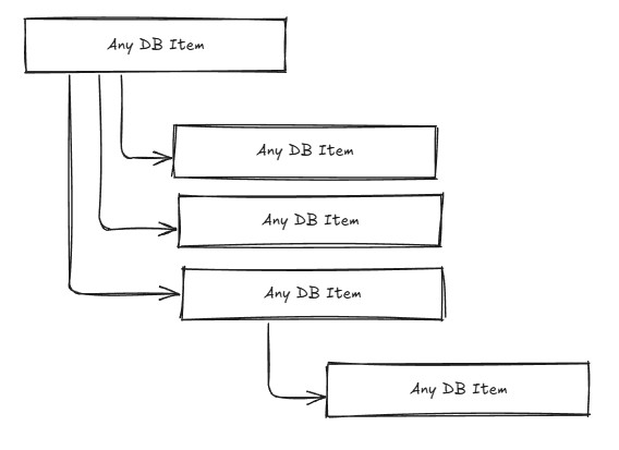 AnyDB Attachment Concept