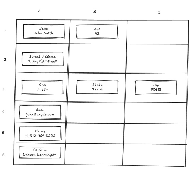 AnyDB Grid With Data