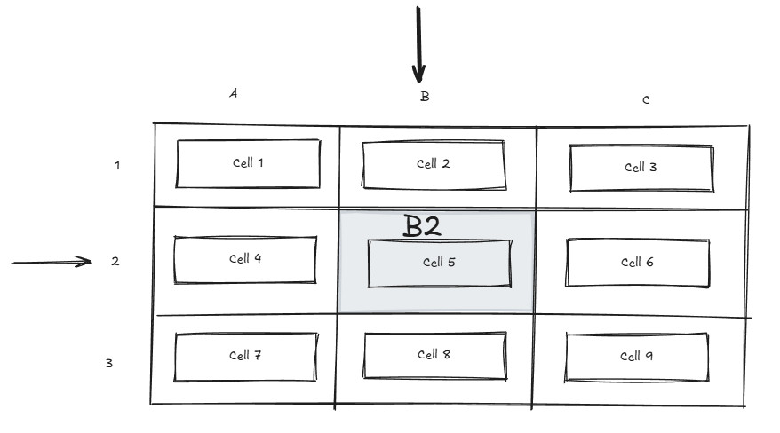 AnyDB Grid Position Concept
