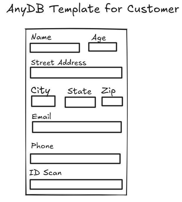 Template Concept
