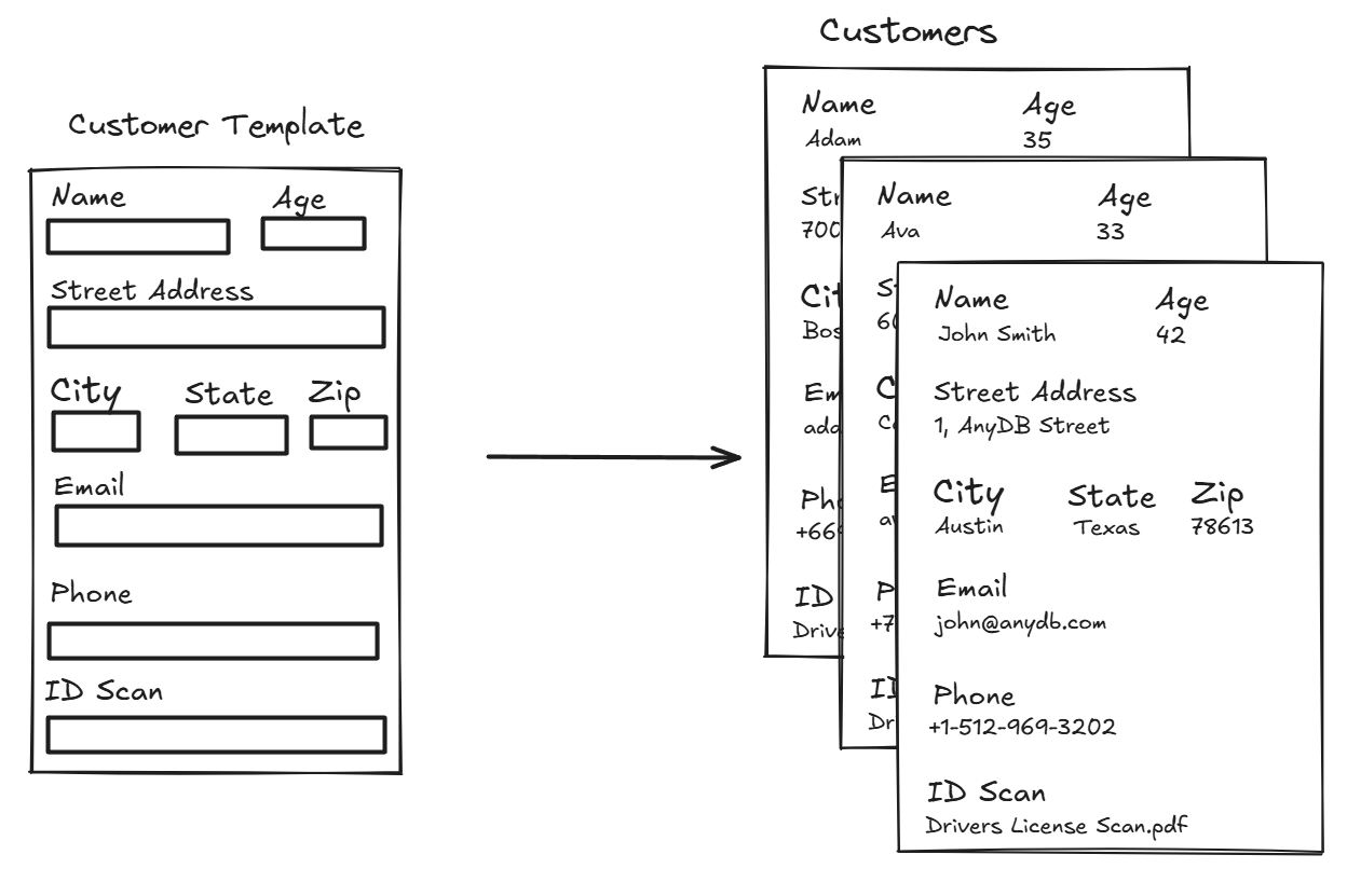 Create multiple business data from anydb template