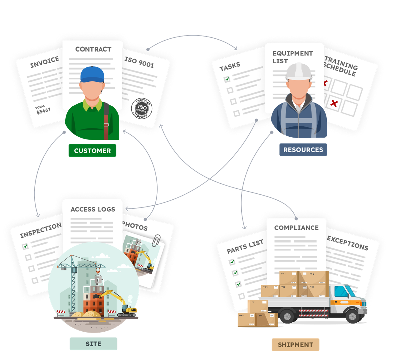 AnyDB Business Objects