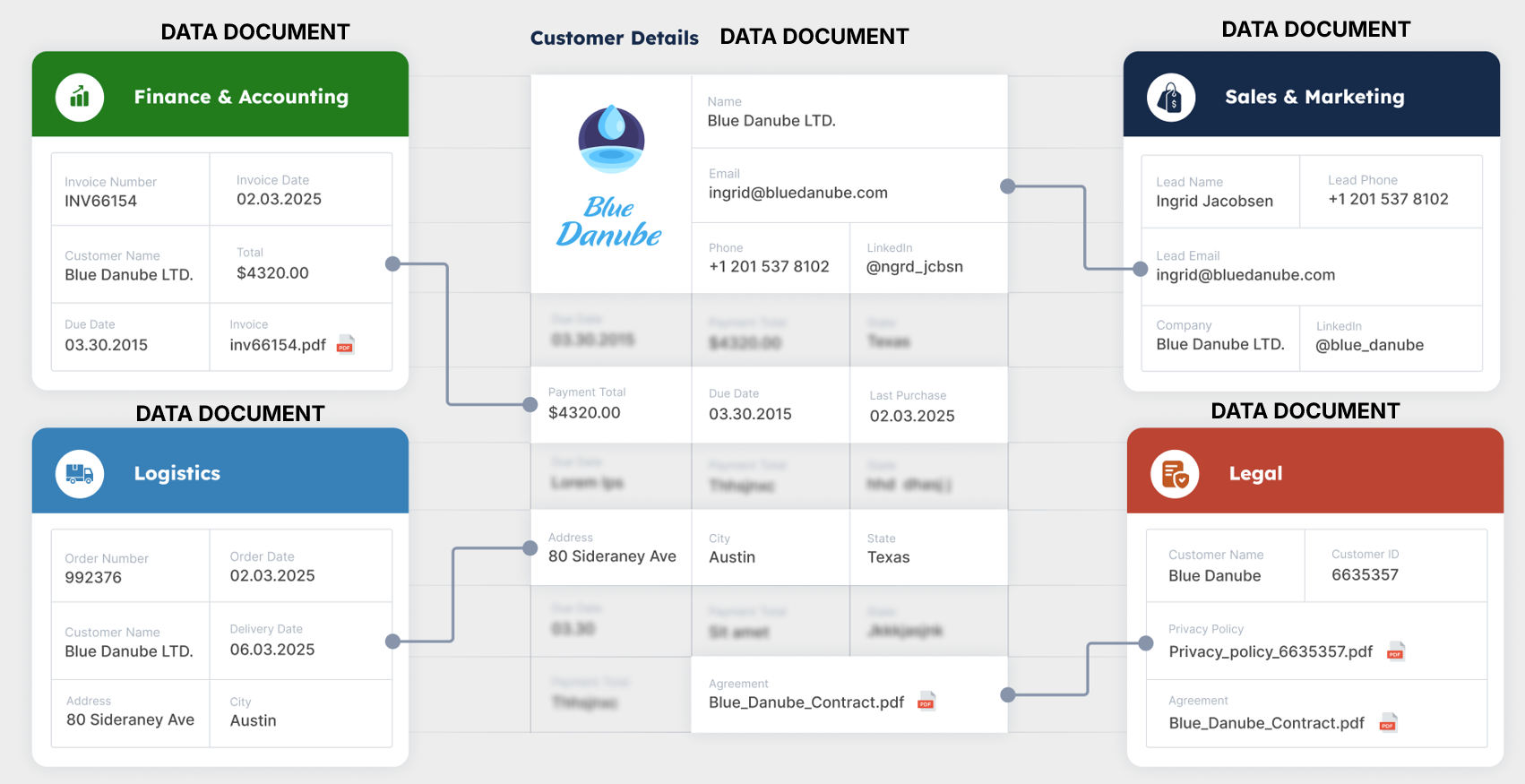Connected Data Documents