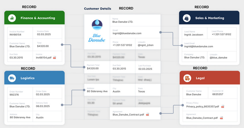 Connected Records