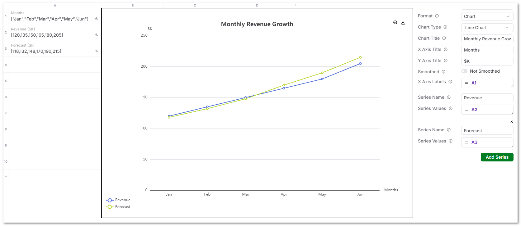 Line Chart Example
