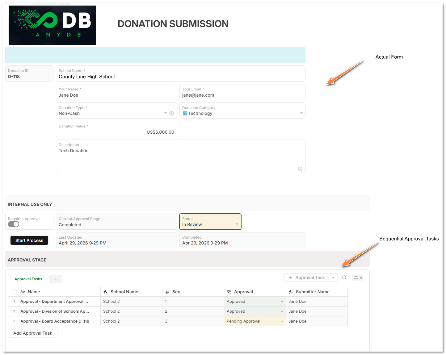 AnyDB Approval Workflow Example