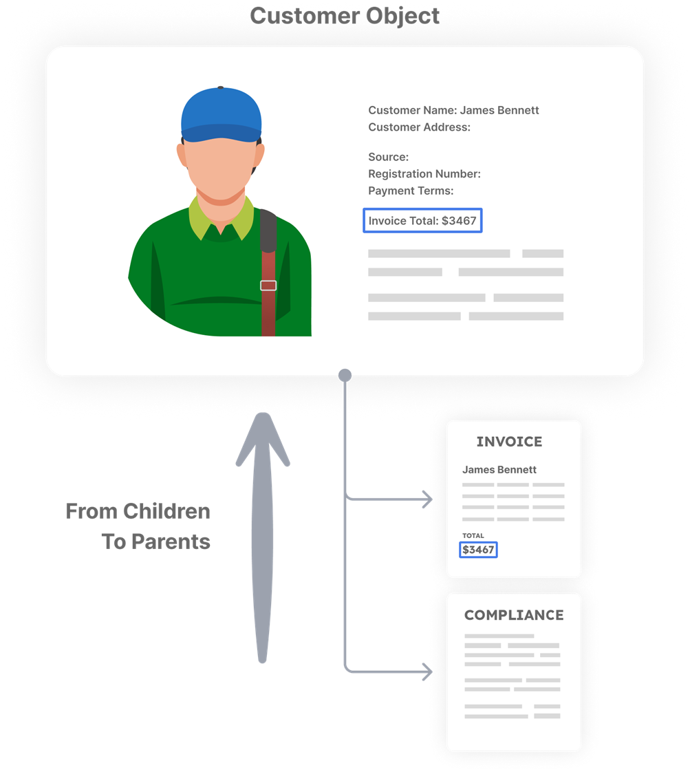 AnyDB Child to Parent Flow