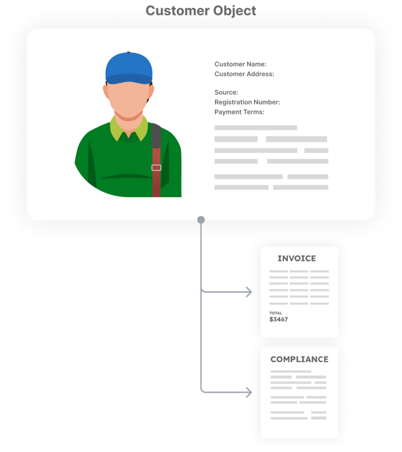 AnyDB What does an Object Contain