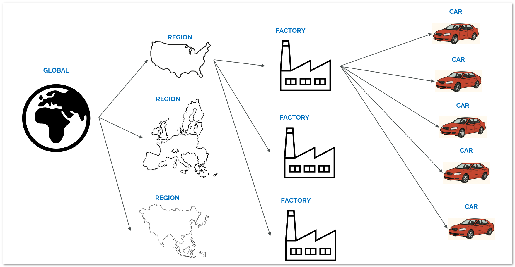 AnyDB Object Hierarchy