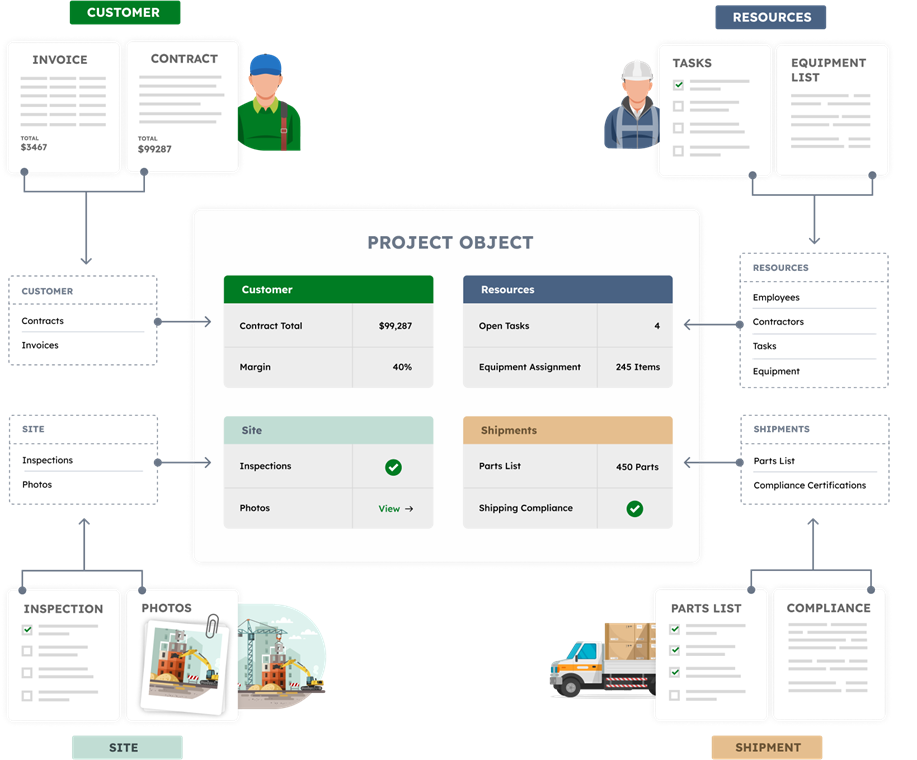 AnyDB Business Object Model