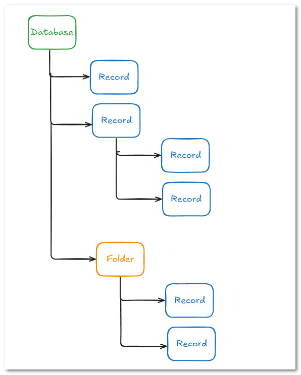 AnyDB Record Attachments