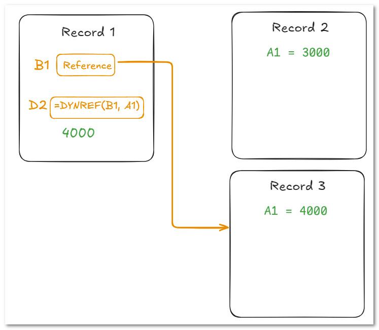 AnyDB DYNREF Connection Change