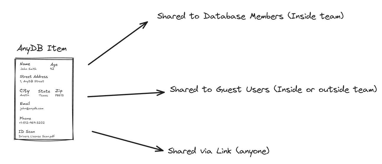 Sharing Options