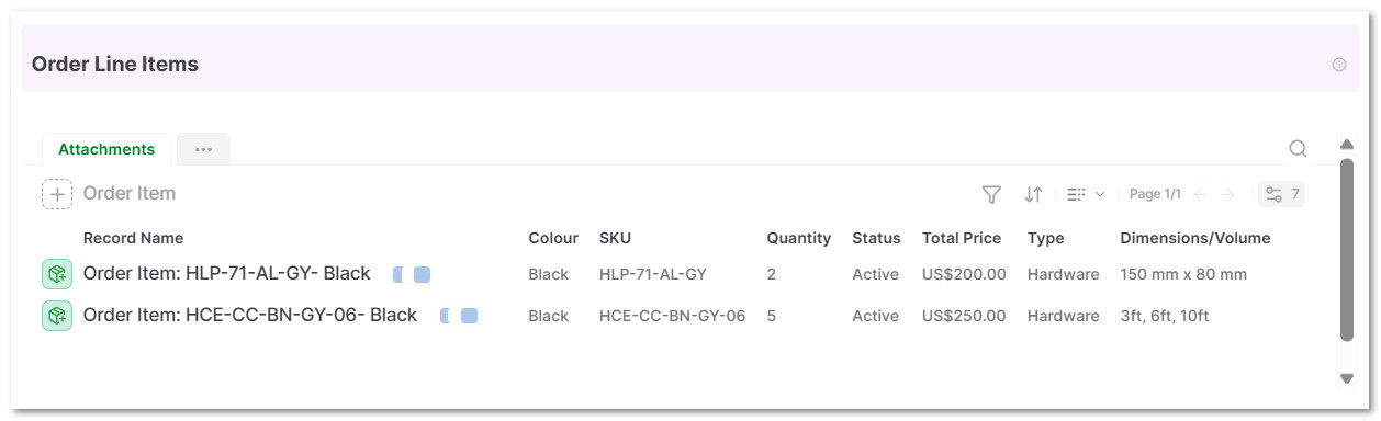 Sales and Operations