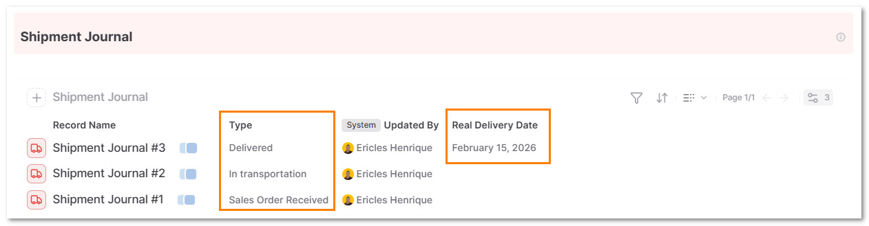 Sales and Operations