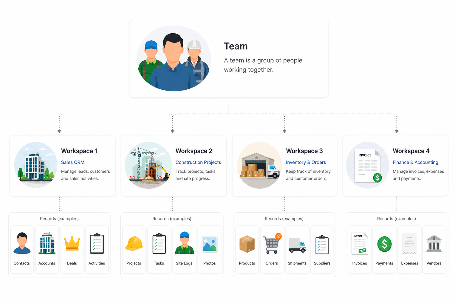 AnyDB Teams and Workspaces