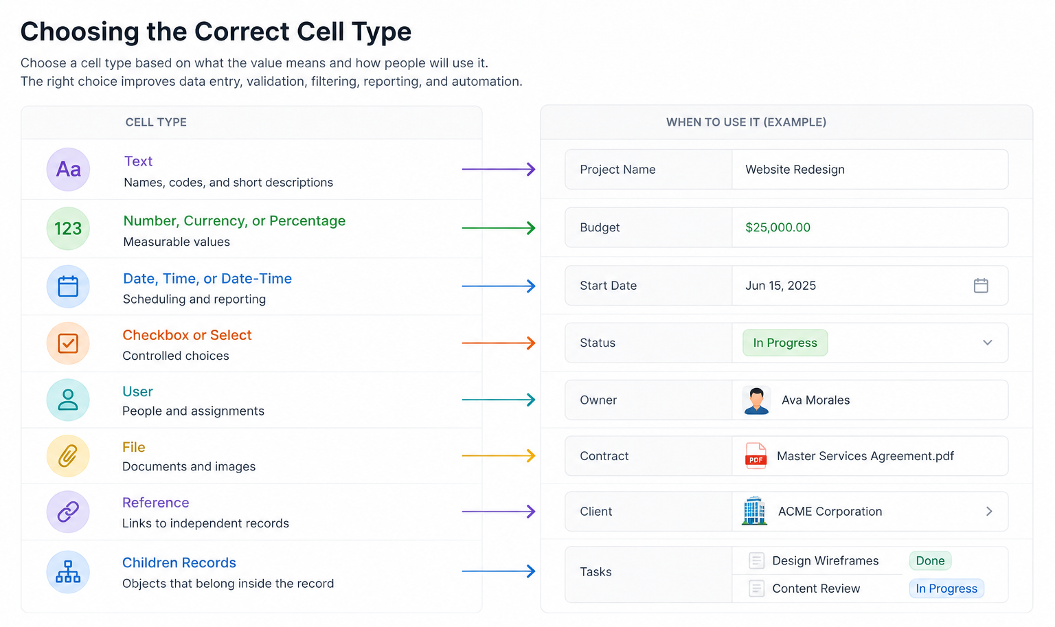 Placeholder for selecting a cell type