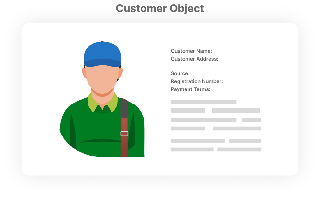 AnyDB What does an Object Contain