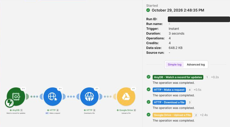 A successful run: AnyDB 1, HTTP 4 Make a request, HTTP 3 Download a file, Google Drive 2 Upload a File, each completed once