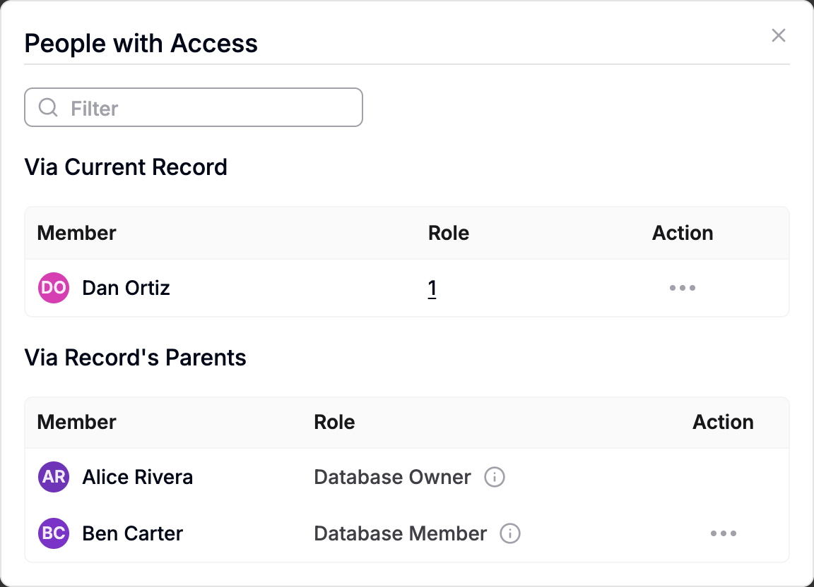 People with Access on Northwind Account