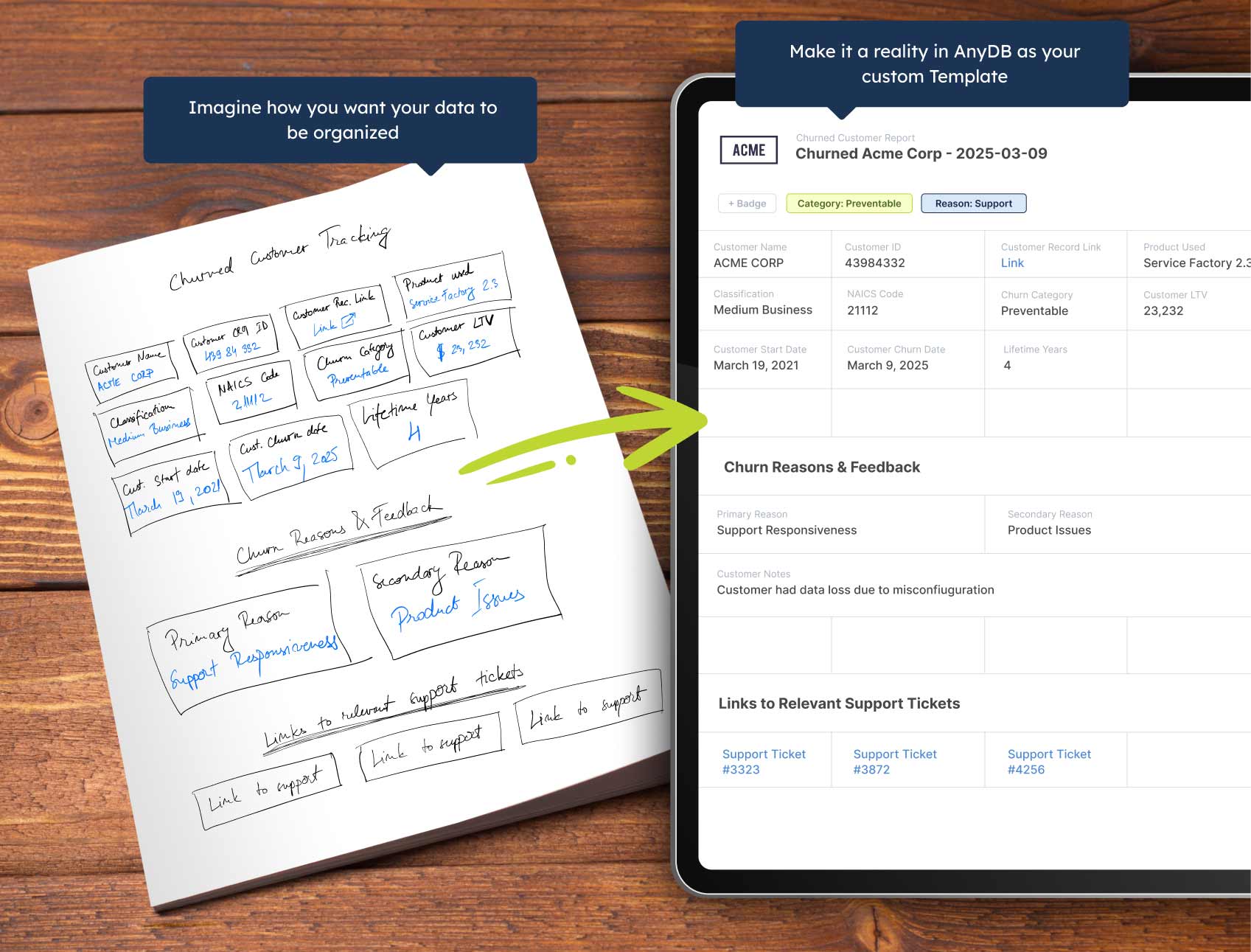 The transition from disorganized to organized and hyper-customized resources for effective business management is illustrated by the juxtaposition of a piece of paper and a tablet.