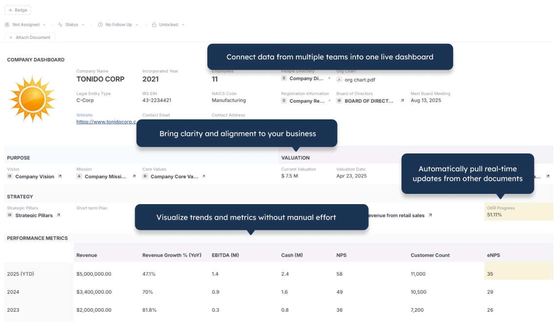 Company operations dashboard in AnyDB