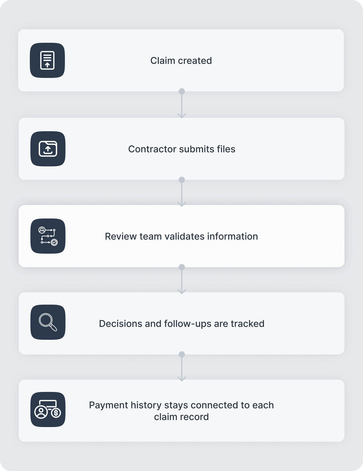 How insurance claim management works in AnyDB