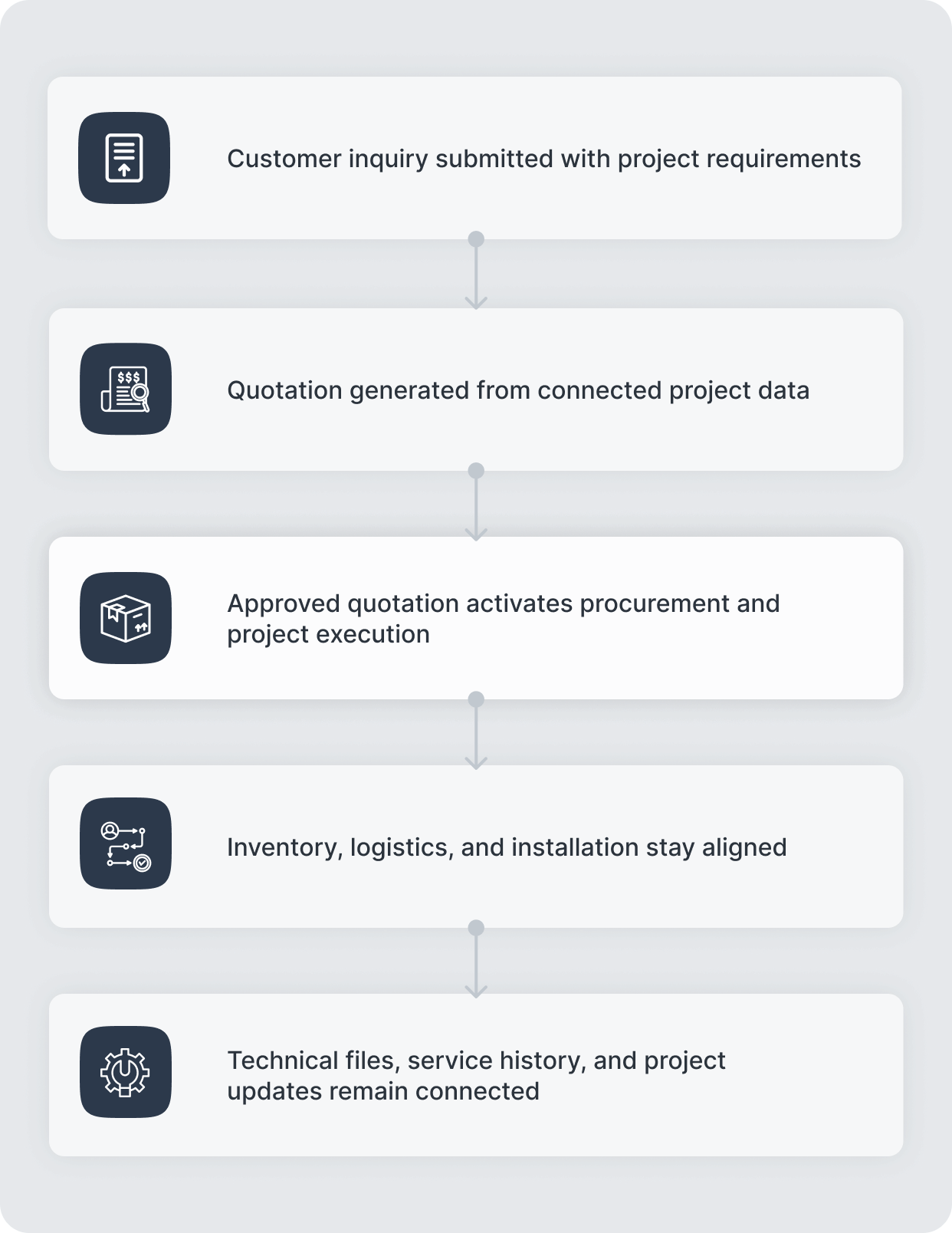 How installation and field service management works in AnyDB