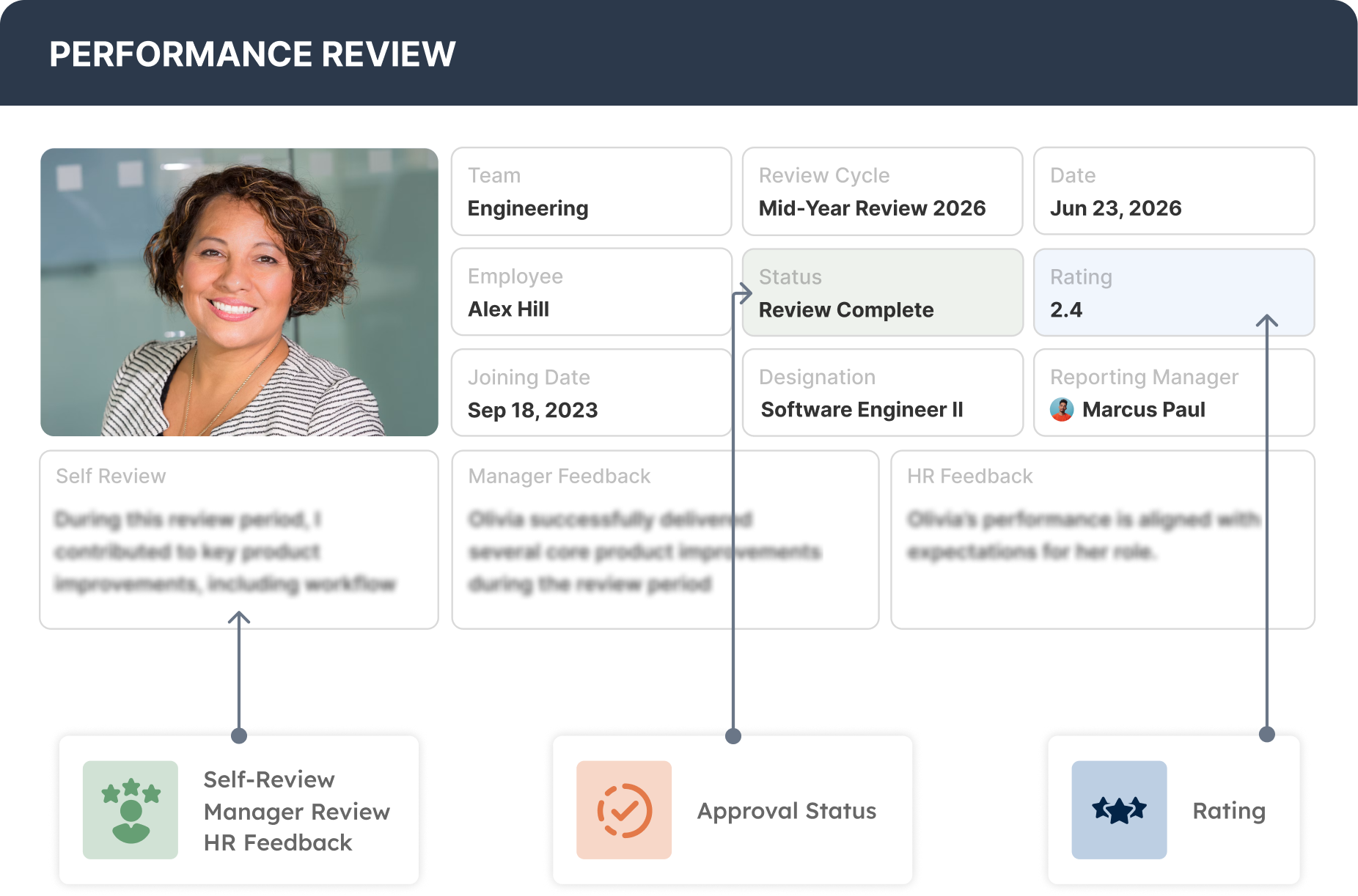 Performance review record in AnyDB