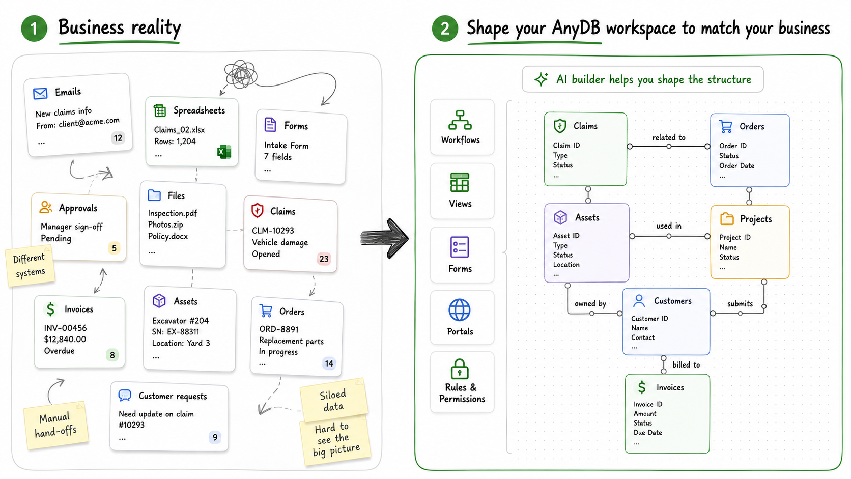 AnyDB transforms fragmented business operations into a structured operational workspace shaped around the business.
