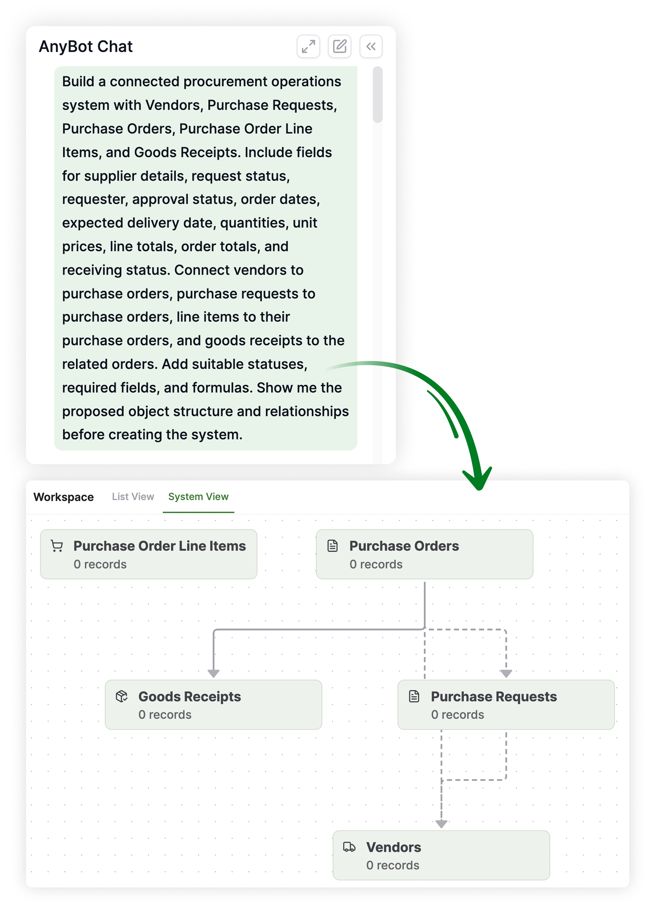 AnyBot generating a connected operational system from a written description